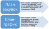 Как составить план-график закупок на 2020 год