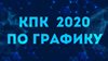 Изменения сроков КПК - 2020 по графику в сентябре-октябре